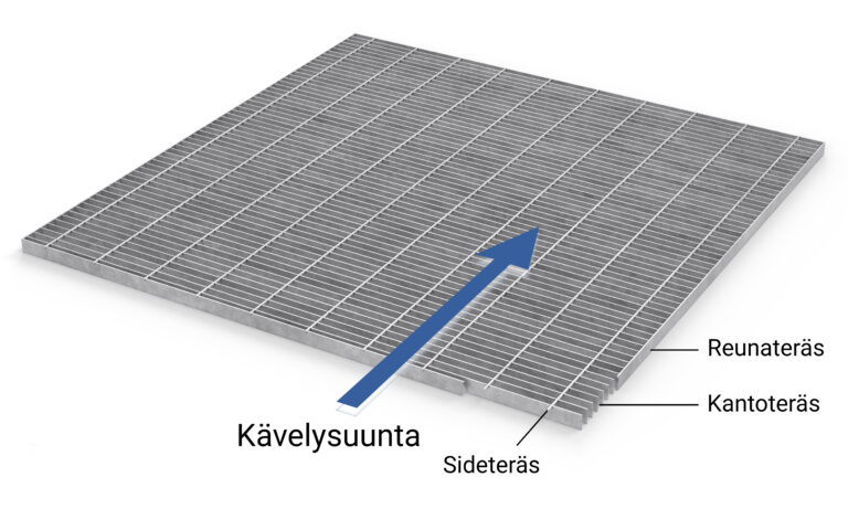 Puristehitsatut ritilät